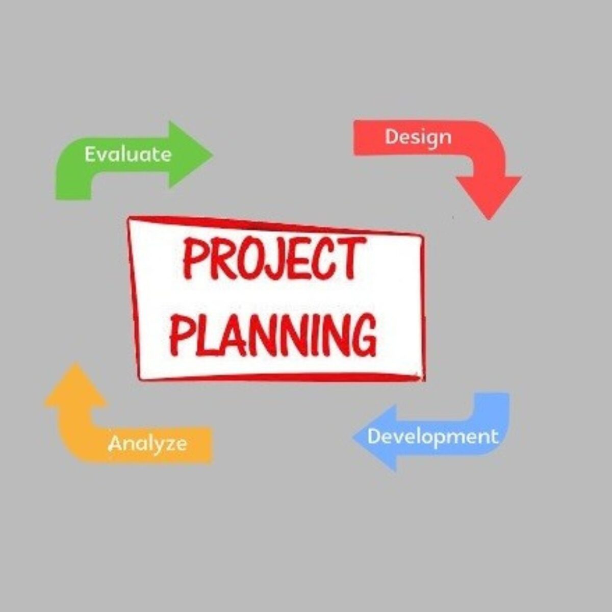 Project Planning Process
